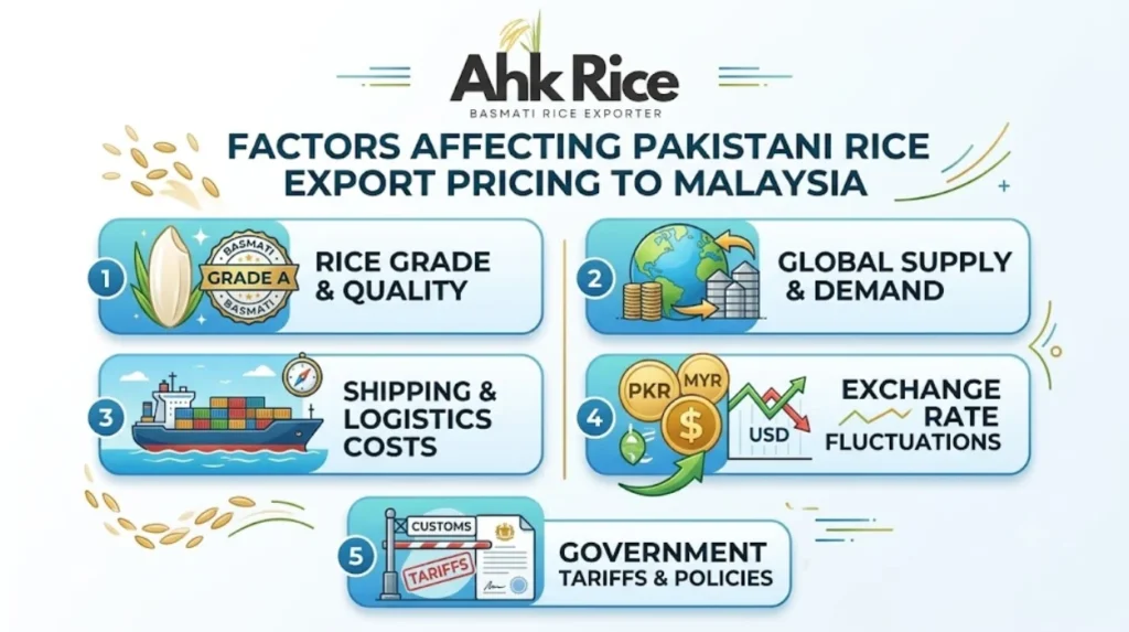 Pakistan-Malaysia Rice Trade Developments Creating New Export Opportunities in 2026