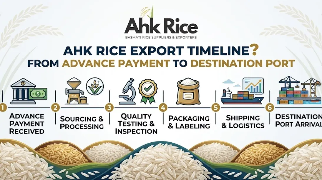 What is AHK Rice Export Timeline from Advance Payment to Destination Port