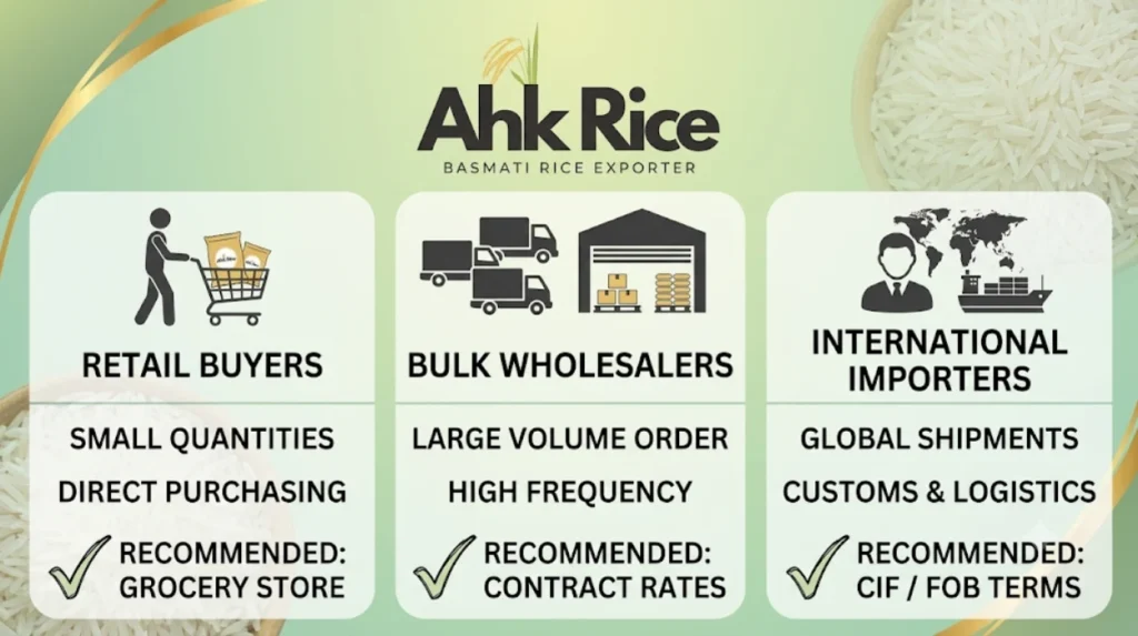 What Determines 1121 White Basmati Rice FOB Pakistan and CIF UAE Rates in International Trade