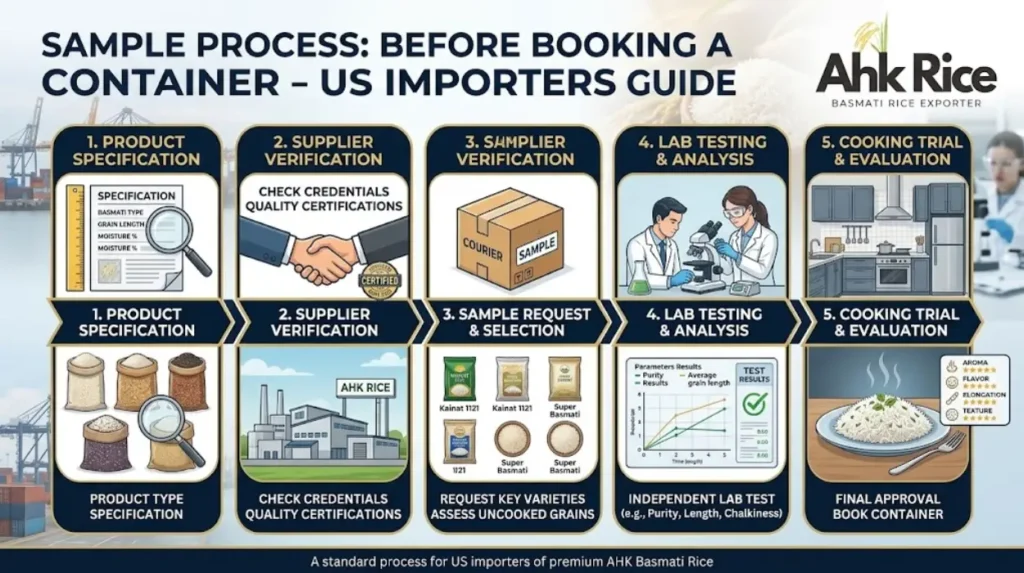 Book a Full Container Load of Pakistani Basmati Rice to Your Nearest US Port
