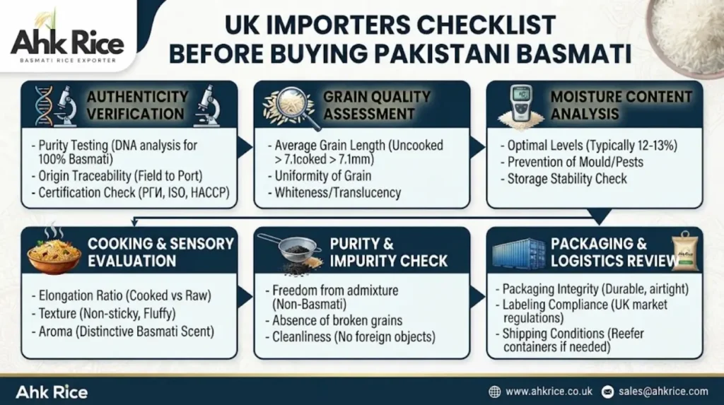 UK Rice Consumption Trends Driving Demand for Imported Pakistani Basmati in 2026