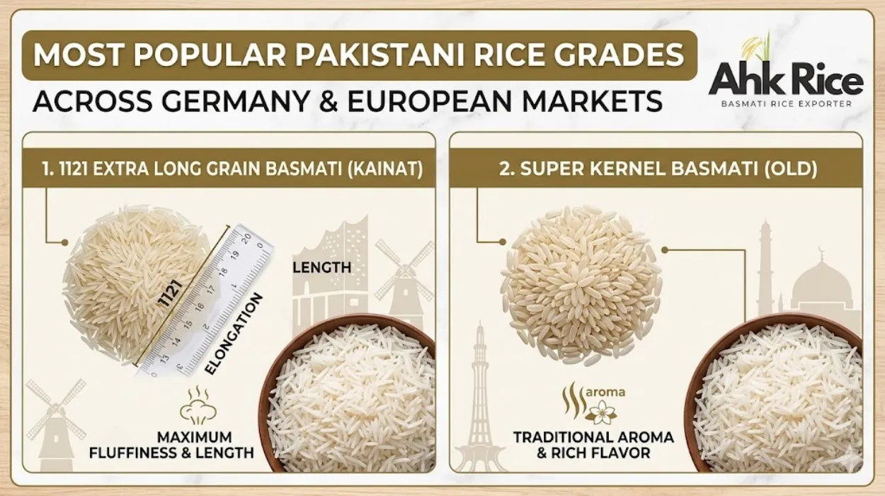 Which Pakistani Rice Grades Are Most Popular Across Germany and European Markets