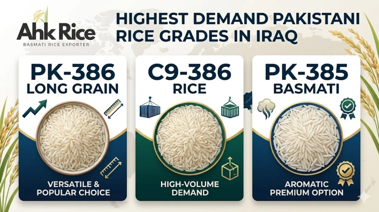 Which Pakistani Rice Grades Generate the Highest Demand in Iraq's Import Market