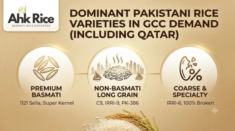 Which Pakistani Rice Varieties Dominate GCC Import Demand Including Qatar