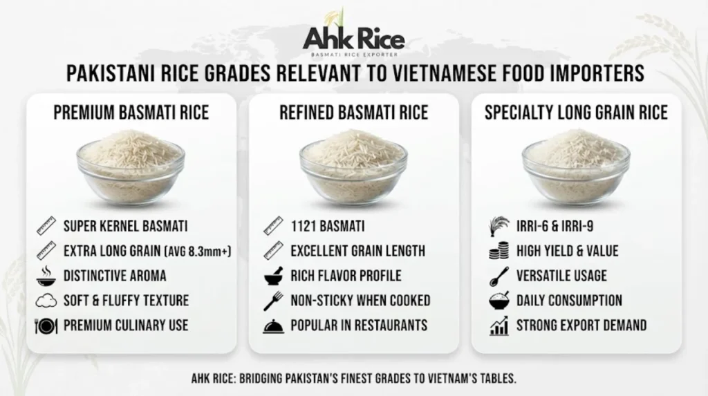 How Vietnamese Food Importers Test, Approve, and Onboard New Pakistani Rice Suppliers