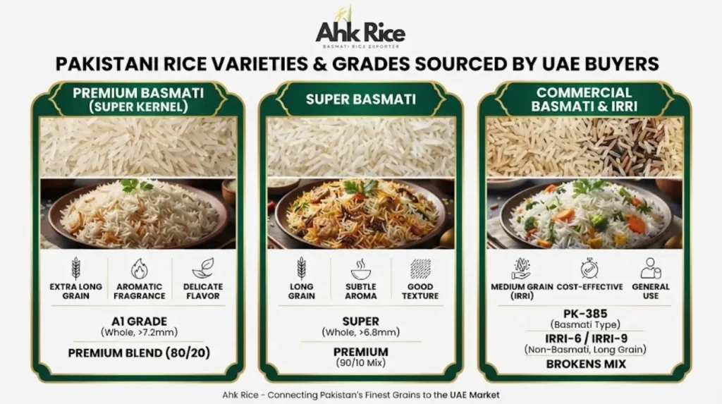 How UAE Rice Importers and Retailers Source from Pakistan in 2026