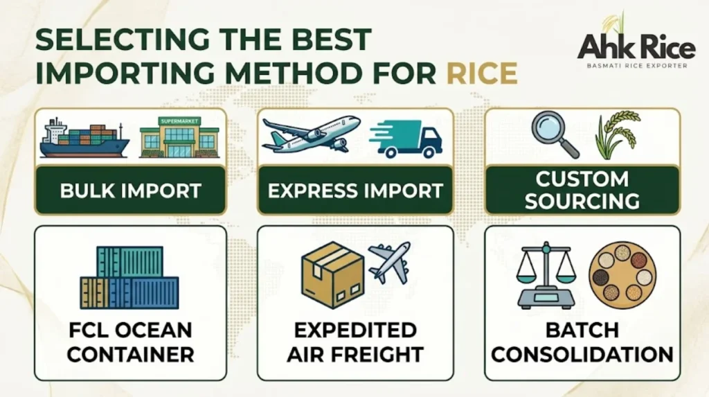 Is 1509 Basmati Rice the Best Value-for-Money Export Grade