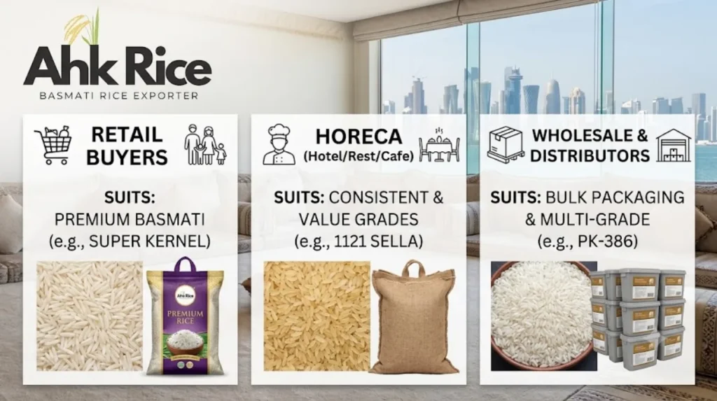 Qatar's Growing Premium Food Import Market and Rice Demand Outlook