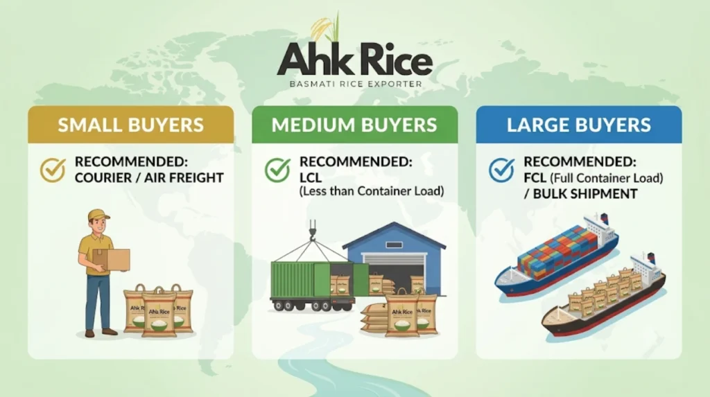 1121 Golden Sella Basmati Rice Shipping Costs, Freight Factors and CIF UAE Pricing Explained