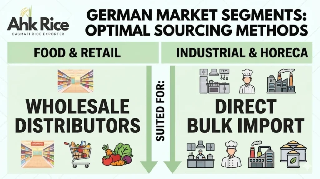 How German Rice Distributors Select Reliable Pakistani Basmati Suppliers