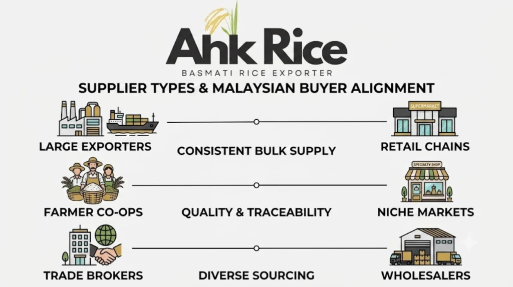 Supplier Evaluation Criteria Used by Malaysian Rice Importers When Buying from Pakistan