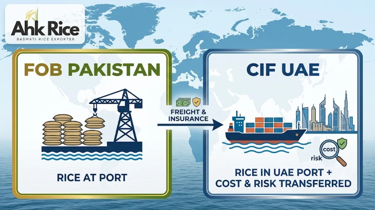 Why 1121 Golden Sella Basmati Rice Prices Differ Between FOB Pakistan and CIF UAE