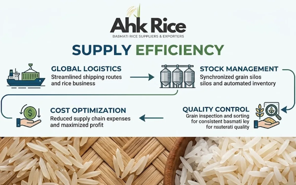 Why Are Procurement Teams Focused on Supply Efficiency?