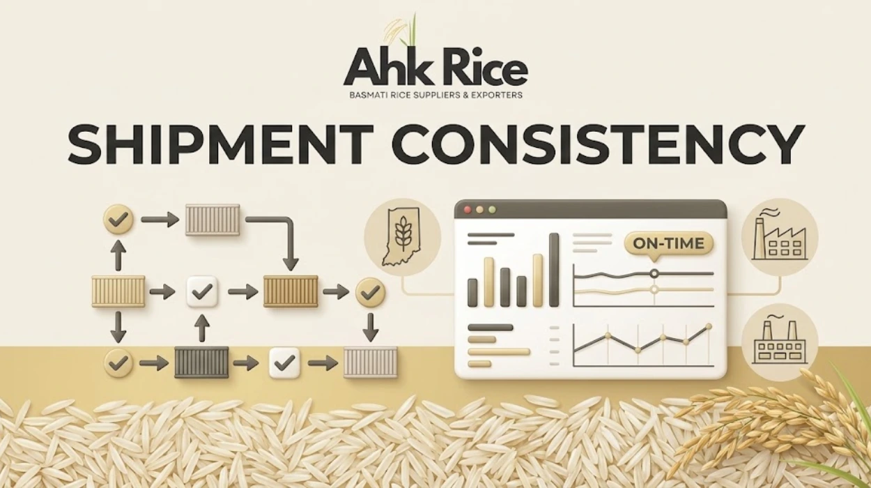 Why Do Indiana Buyers Monitor Shipment Consistency from Suppliers?