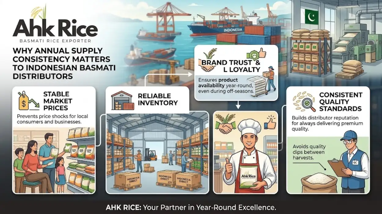 Why Does Annual Supply Consistency Matter to Indonesian Basmati Rice Distributors