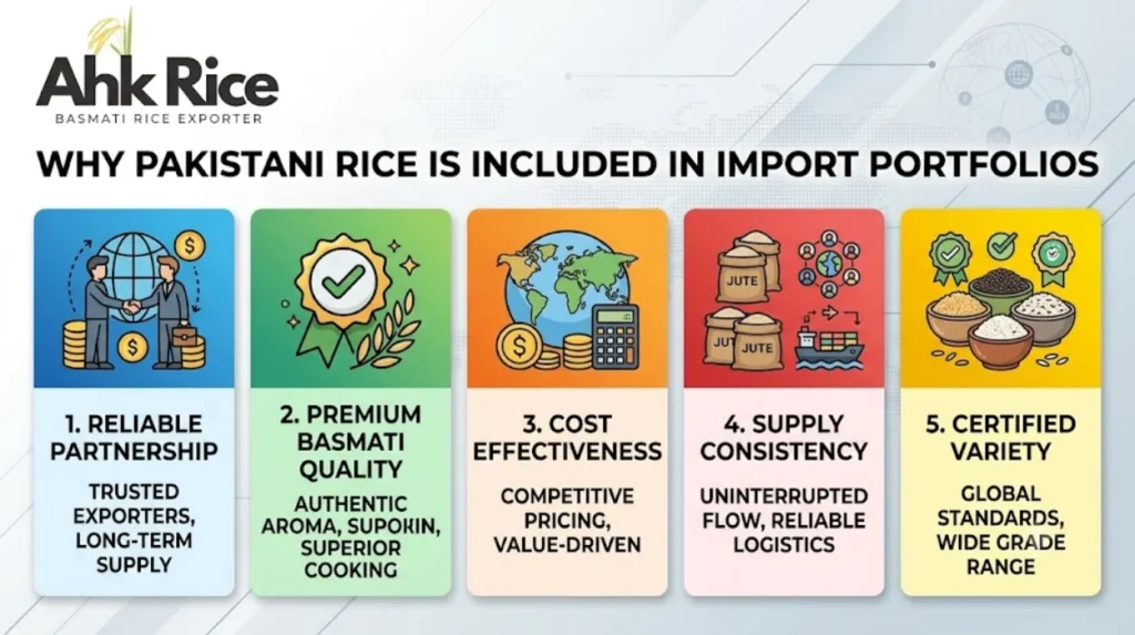 Philippines Rice Consumption Trends Driving Demand for Pakistani Imports 