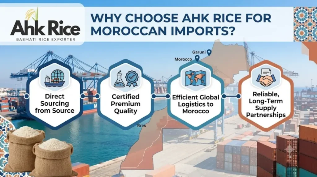 Most Suitable Pakistani Rice Varieties for Moroccan Wholesale Buyers 